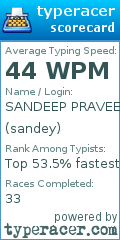Scorecard for user sandey