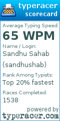 Scorecard for user sandhushab