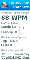 Scorecard for user sandip101
