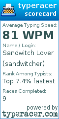 Scorecard for user sandwitcher