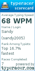 Scorecard for user sandy2005