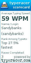 Scorecard for user sandybanks