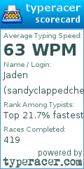 Scorecard for user sandyclappedcheeks