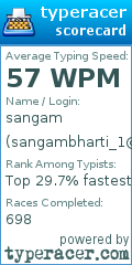 Scorecard for user sangambharti_1@hotmail.com