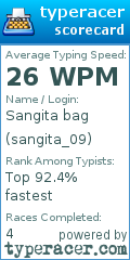 Scorecard for user sangita_09