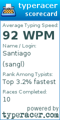 Scorecard for user sangl