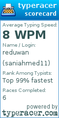 Scorecard for user saniahmed11