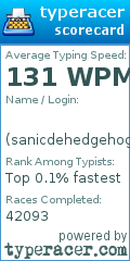 Scorecard for user sanicdehedgehog