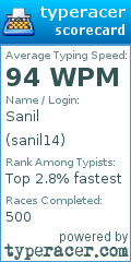 Scorecard for user sanil14