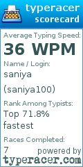 Scorecard for user saniya100