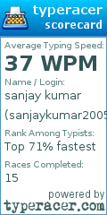 Scorecard for user sanjaykumar2005