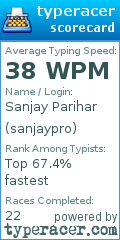 Scorecard for user sanjaypro