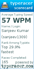 Scorecard for user sanjeev1309