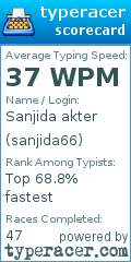 Scorecard for user sanjida66