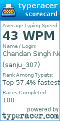 Scorecard for user sanju_307