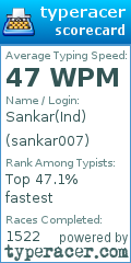 Scorecard for user sankar007