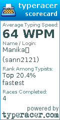Scorecard for user sann2121