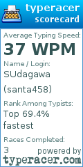 Scorecard for user santa458