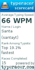 Scorecard for user santayt