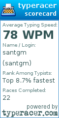 Scorecard for user santgm