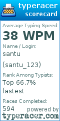 Scorecard for user santu_123