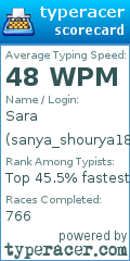 Scorecard for user sanya_shourya1803