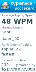 Scorecard for user saori_00
