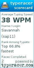 Scorecard for user sap11