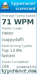 Scorecard for user sappydaff