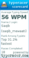 Scorecard for user saqib_mewaati