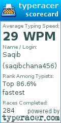 Scorecard for user saqibchana456