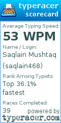 Scorecard for user saqlain468