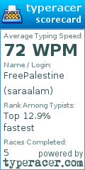 Scorecard for user saraalam