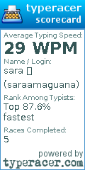 Scorecard for user saraamaguana