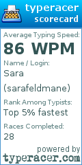 Scorecard for user sarafeldmane
