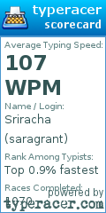 Scorecard for user saragrant