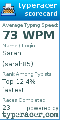 Scorecard for user sarah85