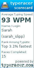 Scorecard for user sarah_slipp
