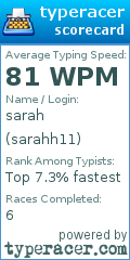 Scorecard for user sarahh11