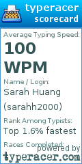 Scorecard for user sarahh2000