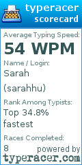 Scorecard for user sarahhu