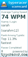 Scorecard for user sarahm12