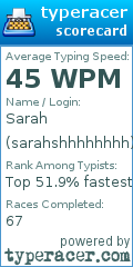 Scorecard for user sarahshhhhhhhh