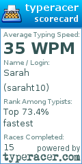Scorecard for user saraht10