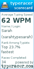 Scorecard for user sarahtypesarah