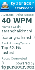 Scorecard for user saranghaikimchi