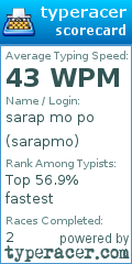 Scorecard for user sarapmo