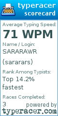Scorecard for user sararars