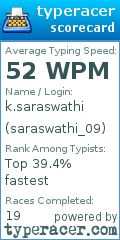 Scorecard for user saraswathi_09