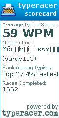 Scorecard for user saray123